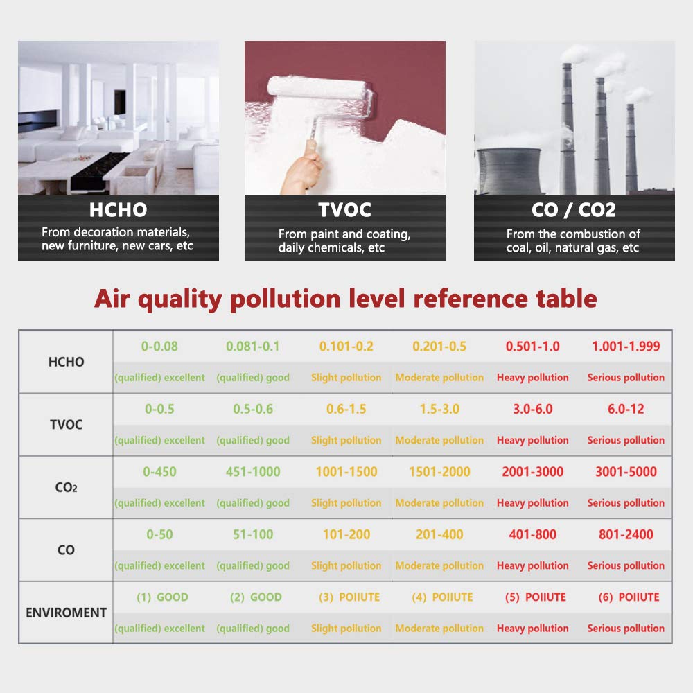 Air quality testing in Perth